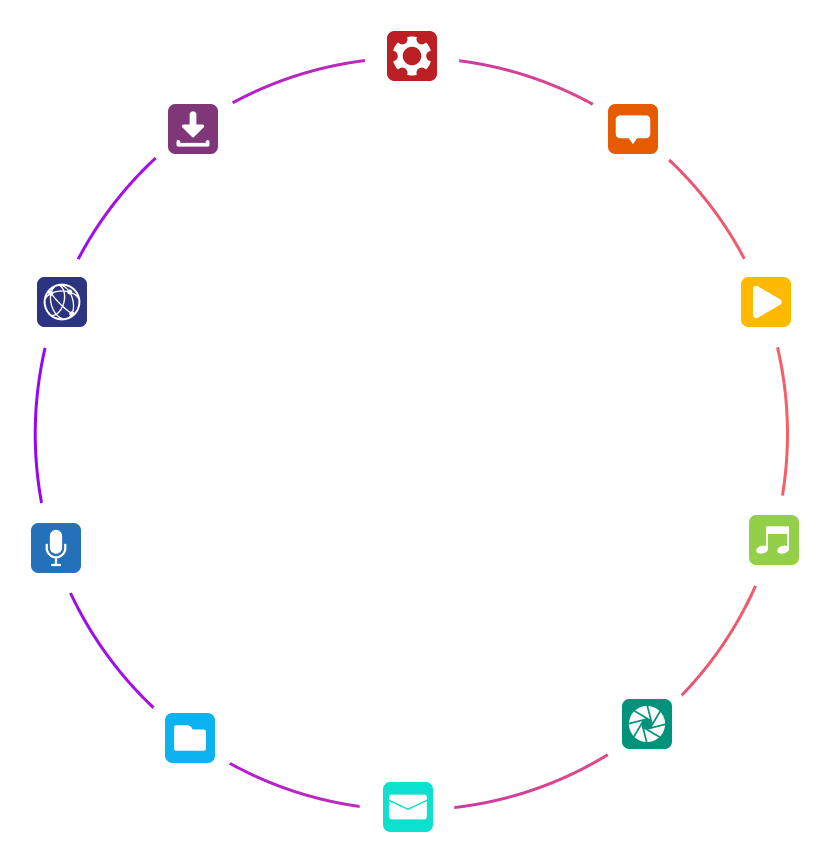 Circle showing how all the Microsoft programs and apps can connect and work together seamlessly. 