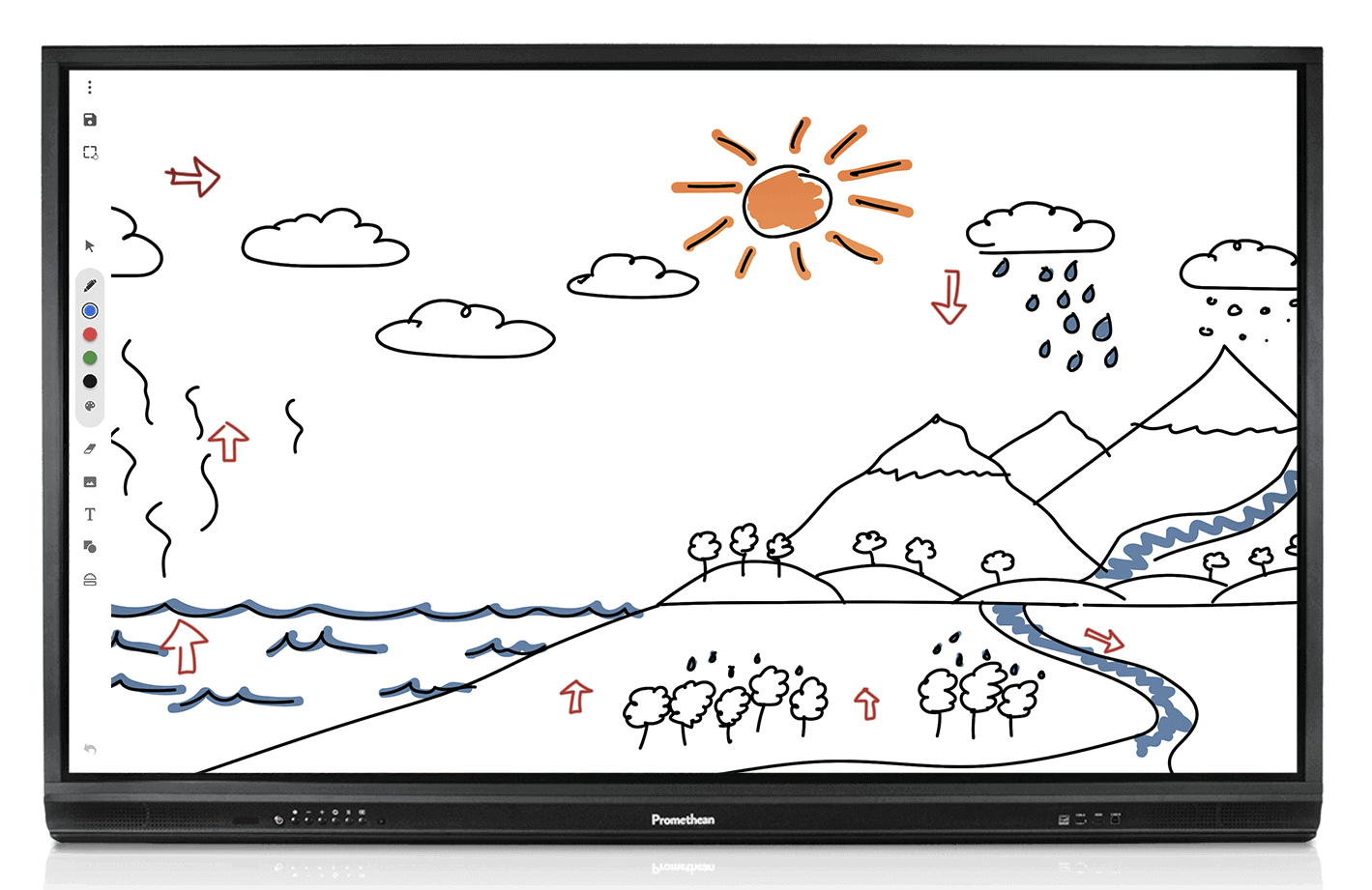 ActivPanel with water cycle