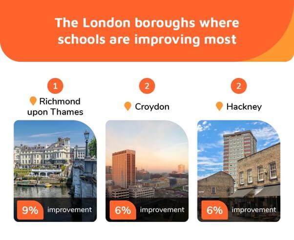 London boroughs where schools are improving the most