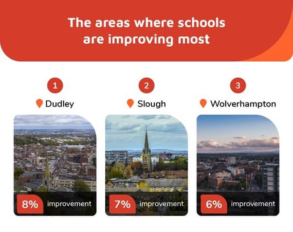 UK - areas where schools are improving the most